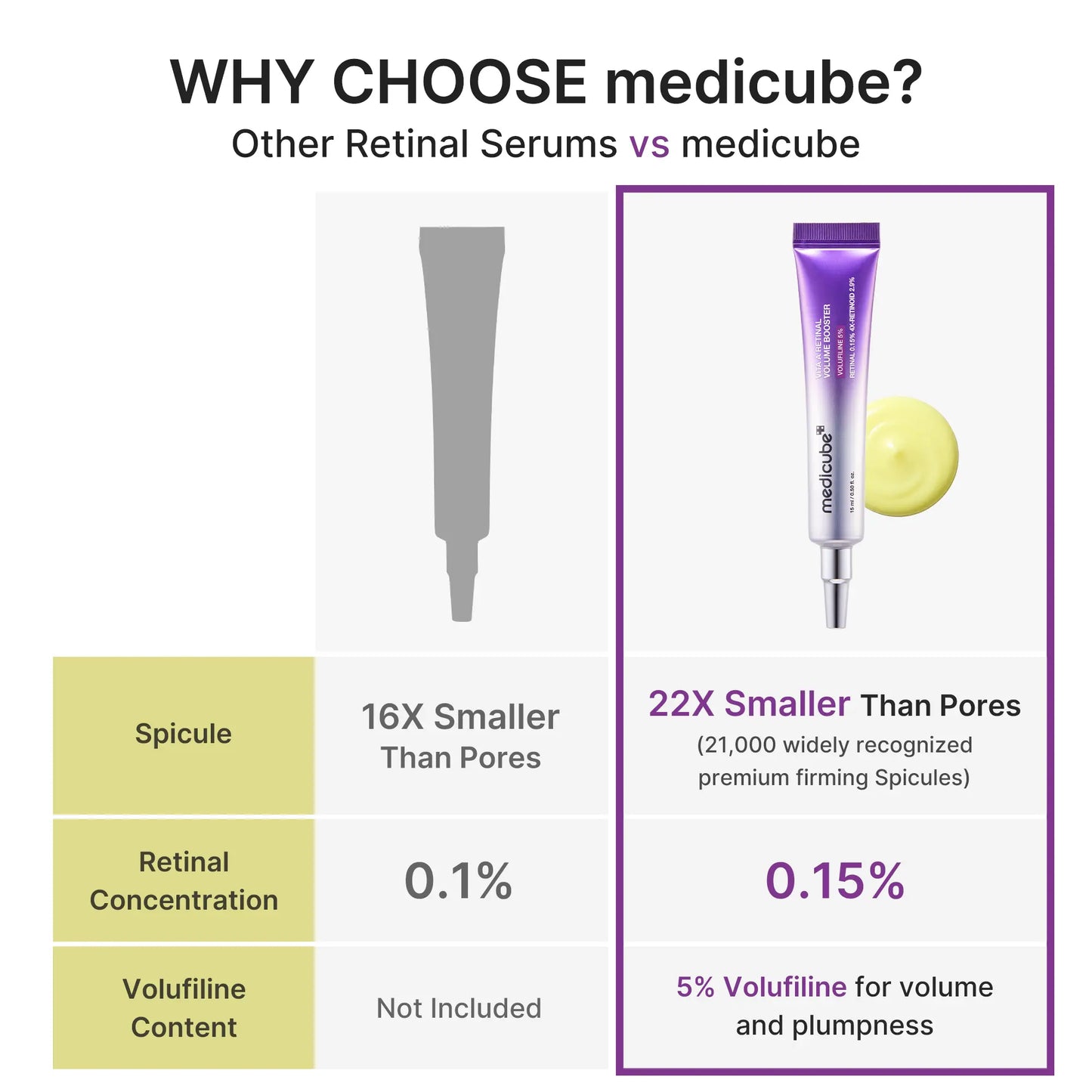 Medicube Vita A Retinal Volume Booster product image 08